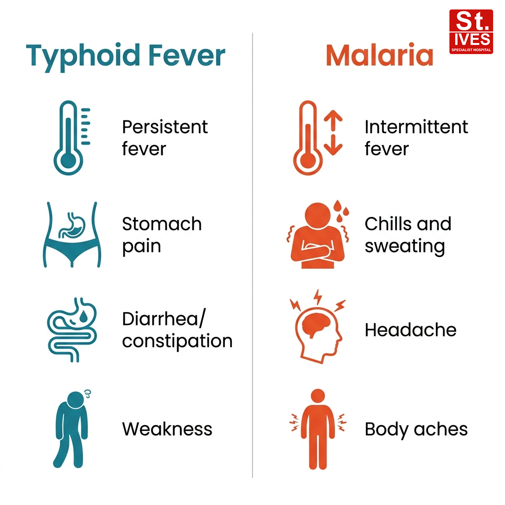 difference between typhoid and malaria symptoms in Nigeria